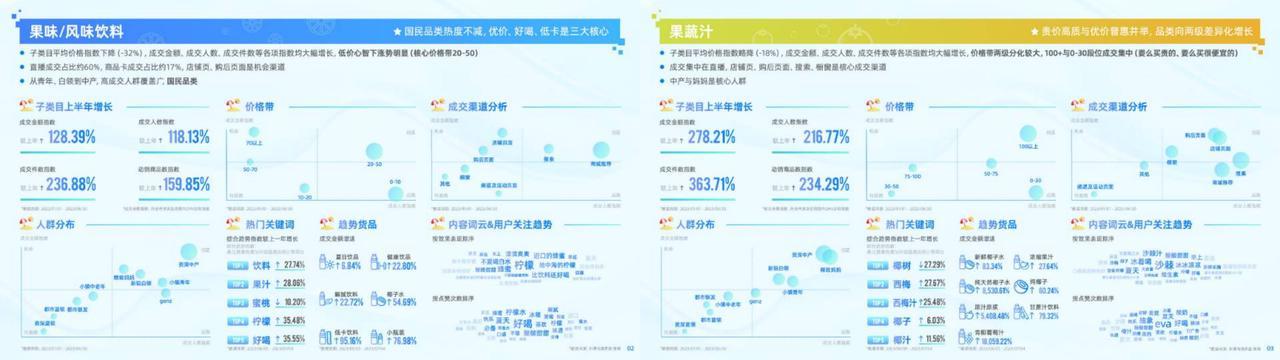 「抖in百味赏·夏日冰饮季」解锁夏季时令营销新思路助力品牌品效爆发(图9)