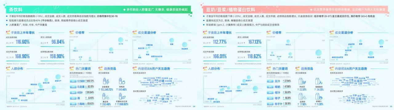 「抖in百味赏·夏日冰饮季」解锁夏季时令营销新思路助力品牌品效爆发(图10)