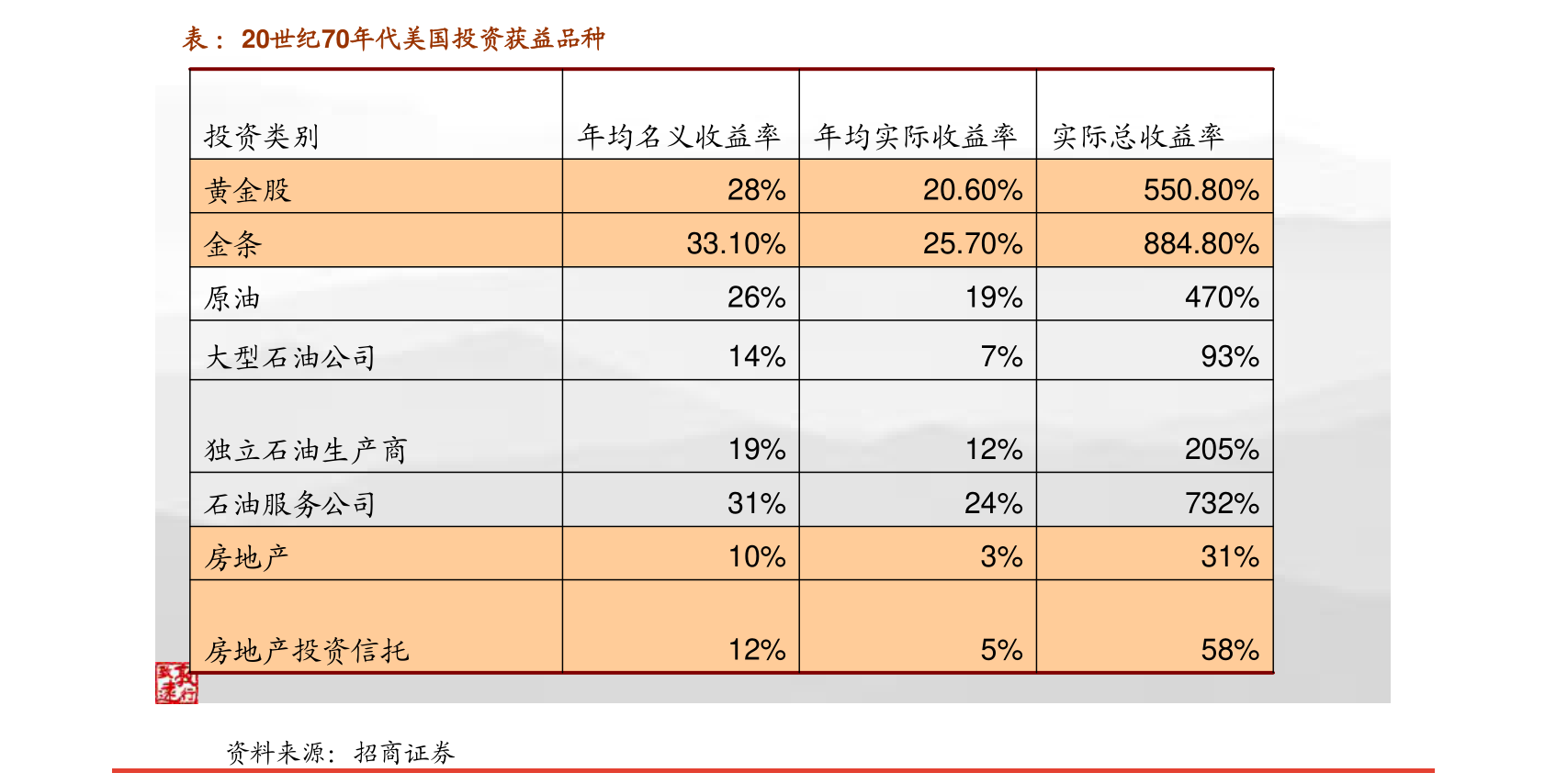 中指研究院-房地产行业：代建业务加速发展品牌输出能力加强(图1)
