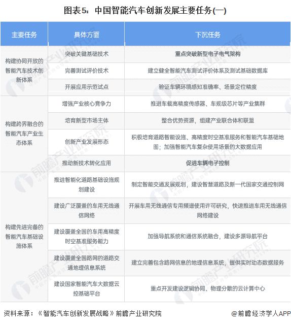 里程碑！大众50亿入股小鹏汽车网友：开始反向输出技术了【附智能汽车数量预测】(图2)