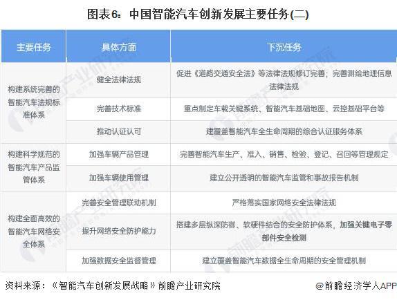 里程碑！大众50亿入股小鹏汽车网友：开始反向输出技术了【附智能汽车数量预测】(图3)