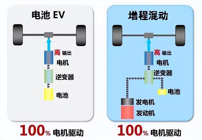 本田NC750X休旅车带来的思考：自主品牌应当考虑使用增程混动技术(图6)