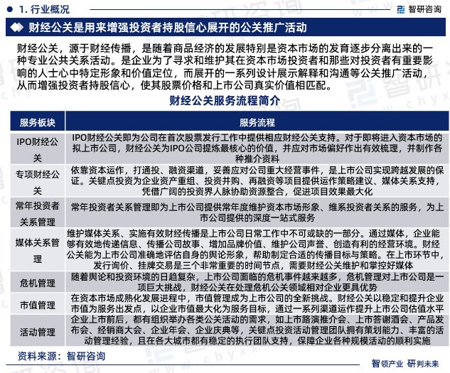 2023版中国财经公关行业市场深度分析研究报告（智研咨询发布）(图3)