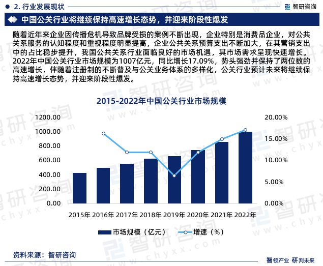 2023版中国财经公关行业市场深度分析研究报告（智研咨询发布）(图4)