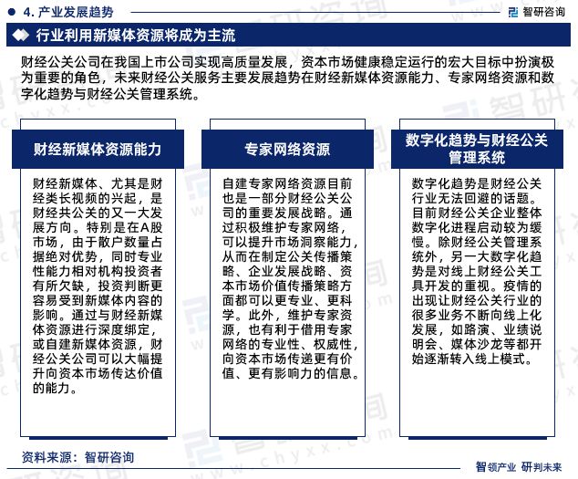 2023版中国财经公关行业市场深度分析研究报告（智研咨询发布）(图7)