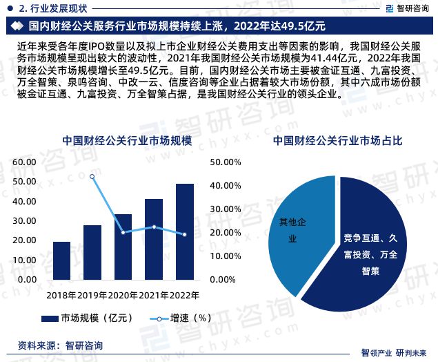 2023版中国财经公关行业市场深度分析研究报告（智研咨询发布）(图5)