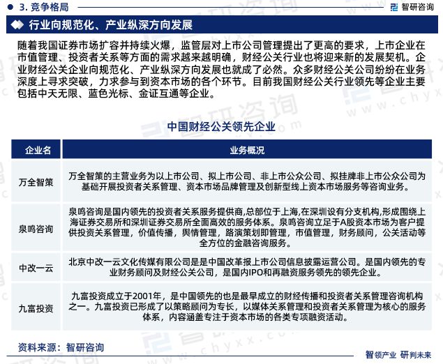 2023版中国财经公关行业市场深度分析研究报告（智研咨询发布）(图6)