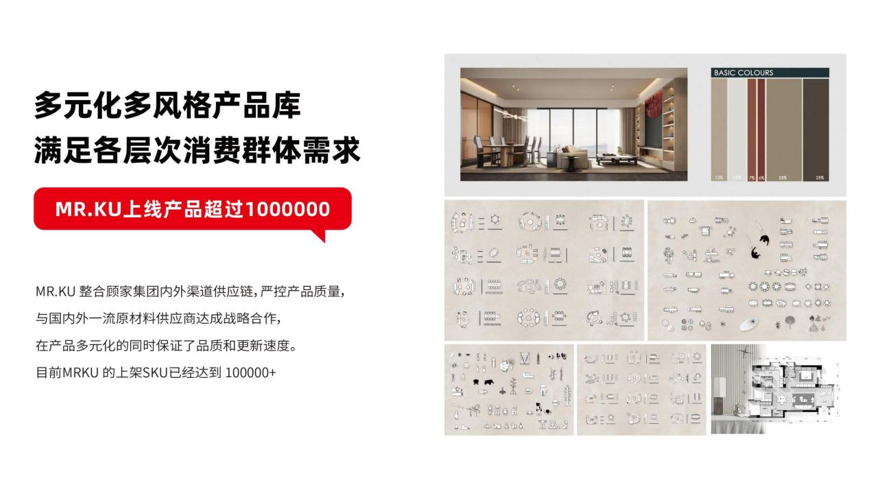 家居行业怎么做？选择MRKU家居8大品牌扶持！(图2)