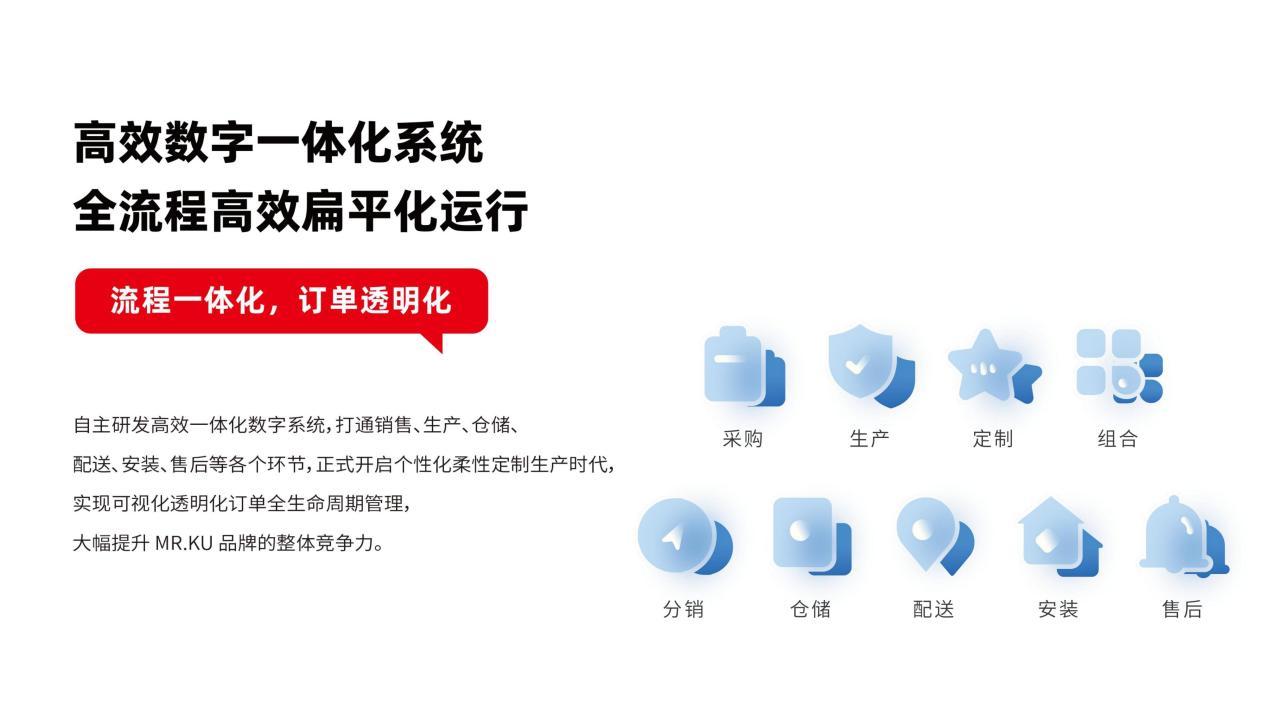 家居行业怎么做？选择MRKU家居8大品牌扶持！(图3)