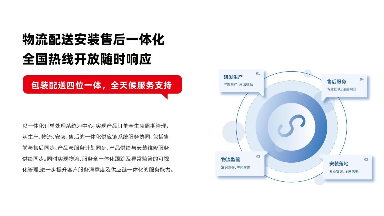 家居行业怎么做？选择MRKU家居8大品牌扶持！(图7)