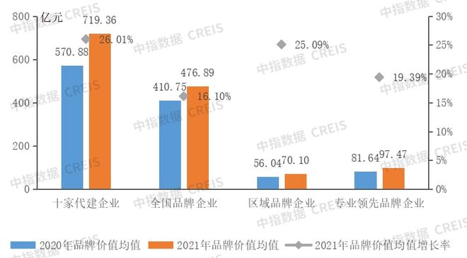优秀代建企业应具备这三种能力 代建系列研究(图2)