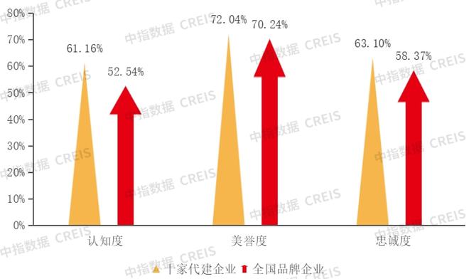 优秀代建企业应具备这三种能力 代建系列研究(图3)