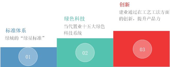 优秀代建企业应具备这三种能力 代建系列研究(图5)