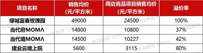 优秀代建企业应具备这三种能力 代建系列研究(图7)