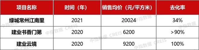 优秀代建企业应具备这三种能力 代建系列研究(图8)