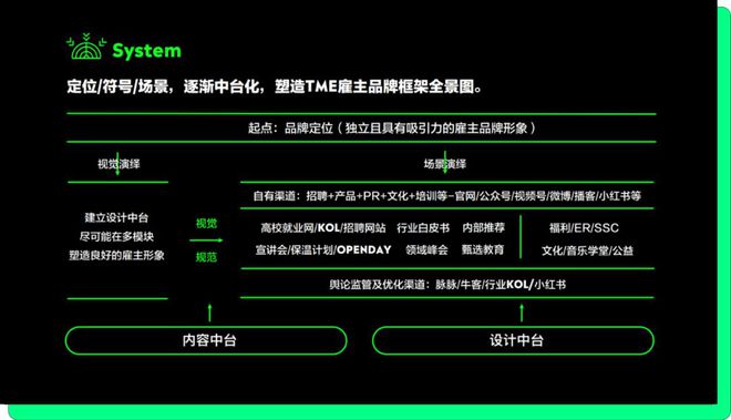 腾讯音乐雇主品牌负责人李宇航：如何从雇主名牌到品牌？(图10)