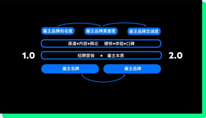 腾讯音乐雇主品牌负责人李宇航：如何从雇主名牌到品牌？(图4)
