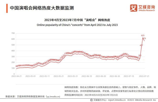 艾媒咨询 2023-2024年中国演唱会行业发展趋势研究报告(图3)