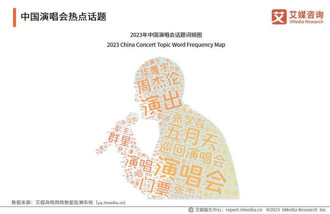 艾媒咨询 2023-2024年中国演唱会行业发展趋势研究报告(图5)