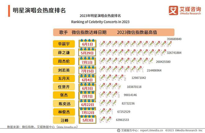 艾媒咨询 2023-2024年中国演唱会行业发展趋势研究报告(图6)