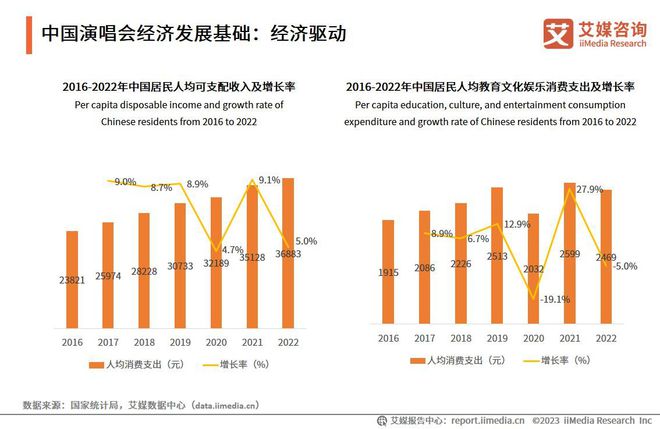 艾媒咨询 2023-2024年中国演唱会行业发展趋势研究报告(图11)