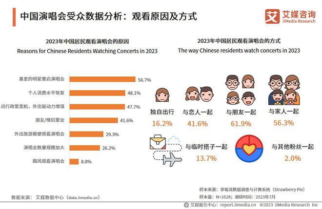 艾媒咨询 2023-2024年中国演唱会行业发展趋势研究报告(图12)