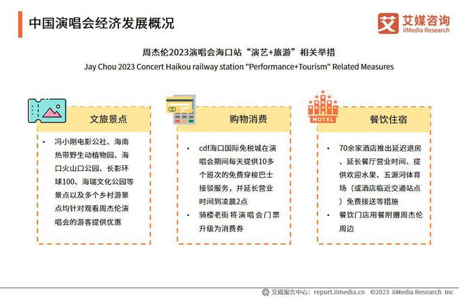 艾媒咨询 2023-2024年中国演唱会行业发展趋势研究报告(图10)