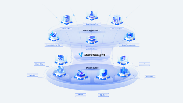 移动云数据可视化DataInsight与GC-Studio智作平台获德国红点品牌与传达设计大奖(图2)