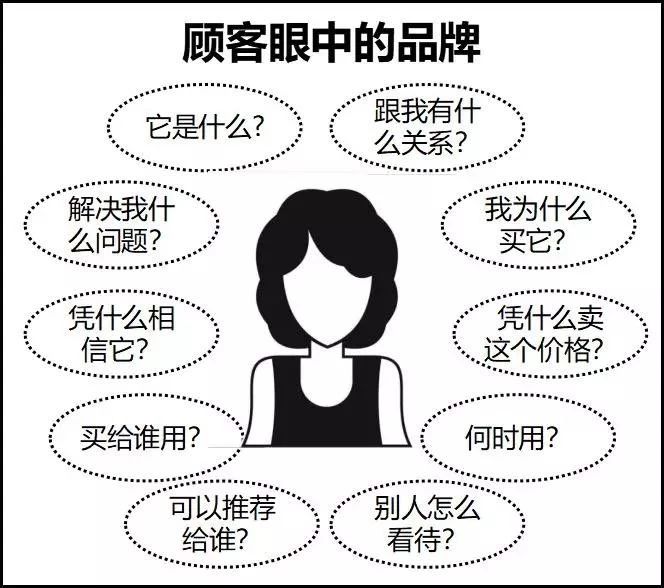 为什么你的营销效果总是达不到预期？(图3)