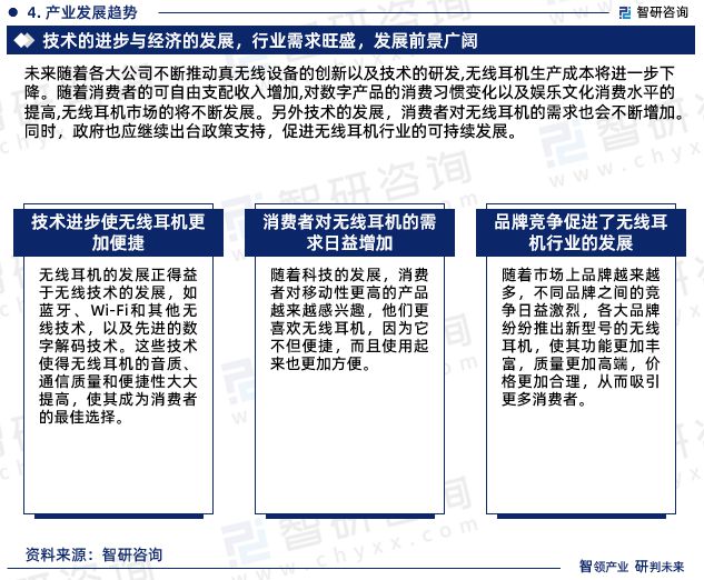 智研咨询发布-2023年无线耳机行业市场前景预测报告(图7)