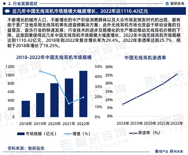 智研咨询发布-2023年无线耳机行业市场前景预测报告(图5)