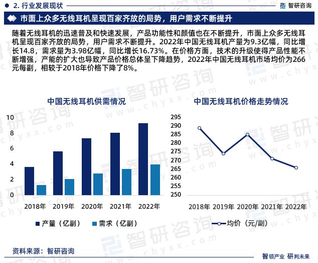 智研咨询发布-2023年无线耳机行业市场前景预测报告(图4)
