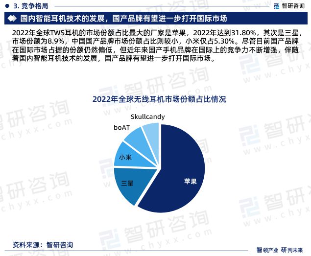 智研咨询发布-2023年无线耳机行业市场前景预测报告(图6)