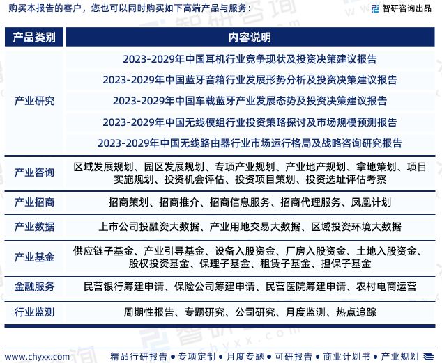 智研咨询发布-2023年无线耳机行业市场前景预测报告(图8)
