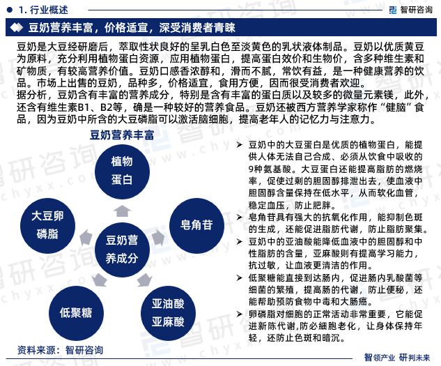 智研咨询—中国豆奶行业市场分析及发展前景预测报告（2023版）(图3)