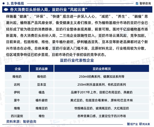智研咨询—中国豆奶行业市场分析及发展前景预测报告（2023版）(图5)