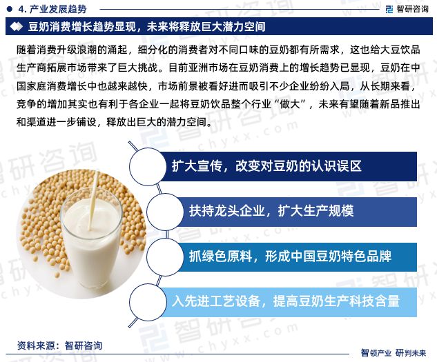智研咨询—中国豆奶行业市场分析及发展前景预测报告（2023版）(图6)