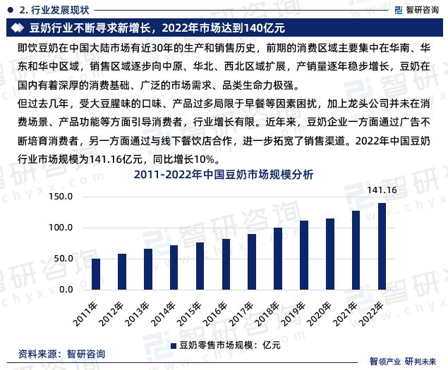 智研咨询—中国豆奶行业市场分析及发展前景预测报告（2023版）(图4)