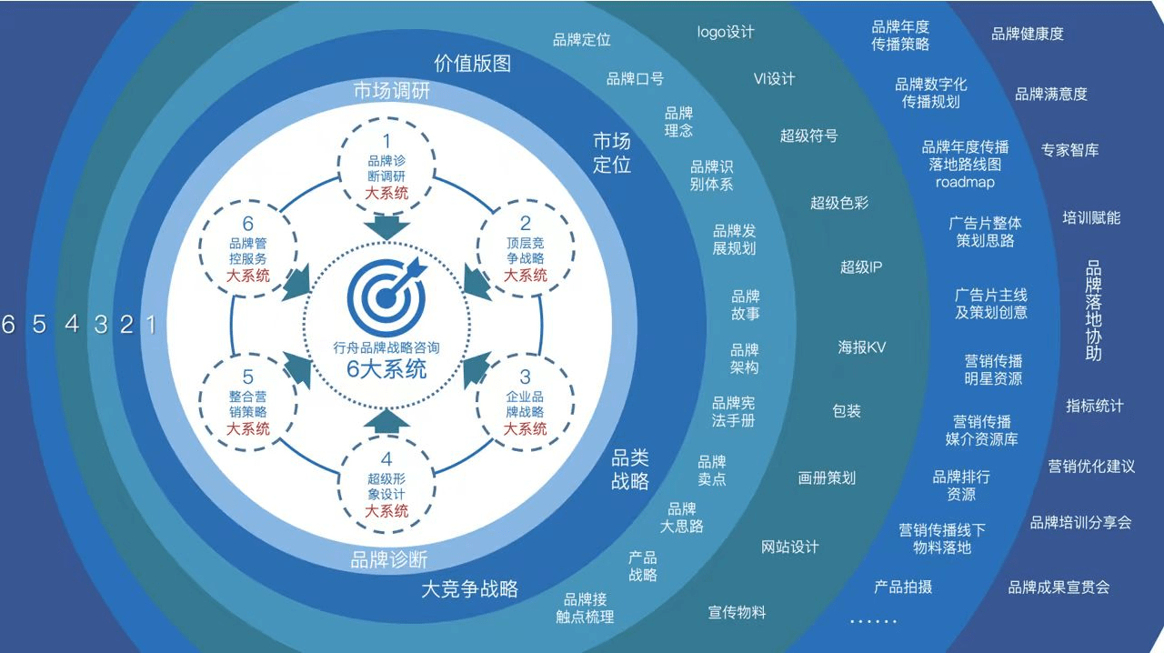 专业品牌全案策划公司行舟品牌咨询：大定位案例分析之人参——正官庄(图2)