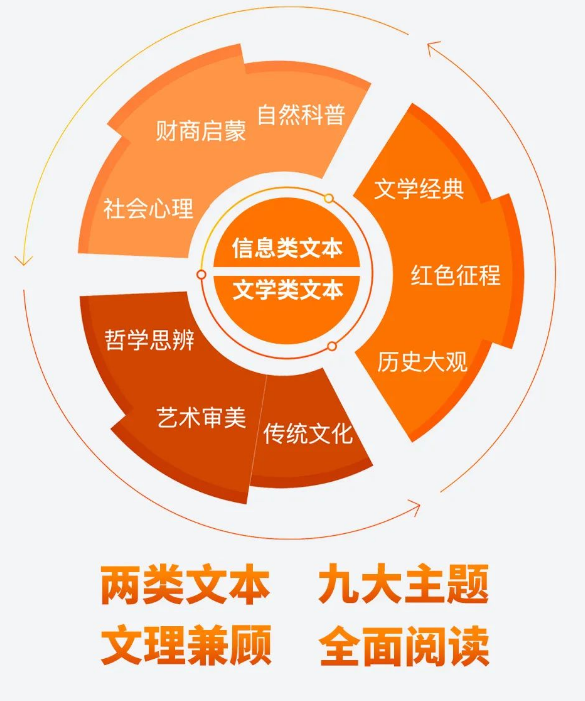 猿辅导发布素质教育品牌“猿辅导素养课”拥抱素养教育新时代(图2)