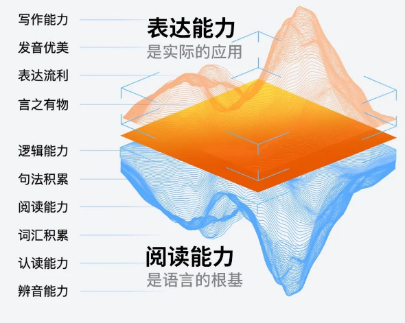 猿辅导发布素质教育品牌“猿辅导素养课”拥抱素养教育新时代(图4)