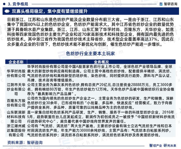 智研咨询发布：2023年色纺纱行业现状、发展环境及深度分析报告(图5)