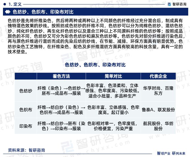 智研咨询发布：2023年色纺纱行业现状、发展环境及深度分析报告(图3)