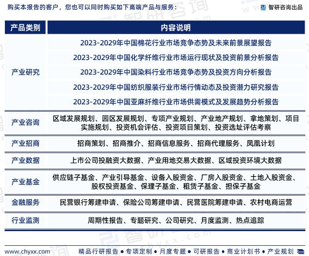 智研咨询发布：2023年色纺纱行业现状、发展环境及深度分析报告(图7)