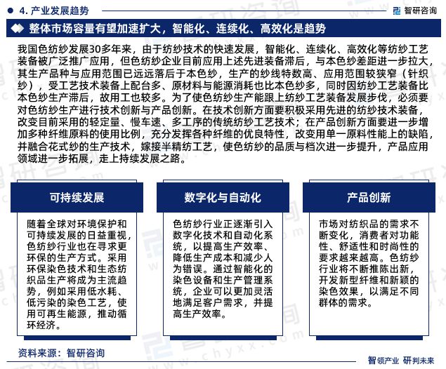 智研咨询发布：2023年色纺纱行业现状、发展环境及深度分析报告(图6)