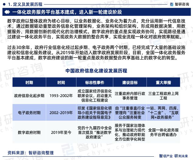 2023年政府信息化行业未来发展趋势研究报告（智研咨询发布）(图3)