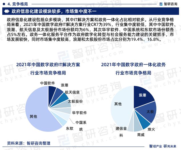 2023年政府信息化行业未来发展趋势研究报告（智研咨询发布）(图6)