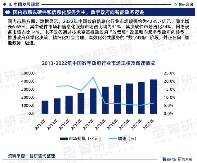 2023年政府信息化行业未来发展趋势研究报告（智研咨询发布）(图5)