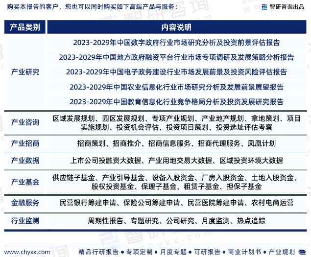 2023年政府信息化行业未来发展趋势研究报告（智研咨询发布）(图7)