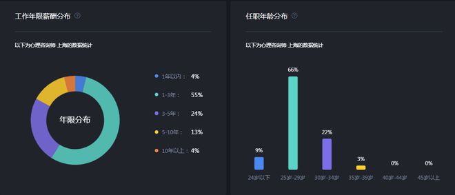心理咨询师考试：2023年心理咨询师报名流程一览！（附最新薪资水平）(图2)
